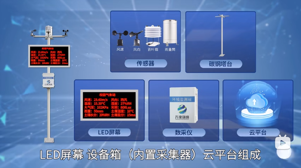 校園氣象站一目了然，校園自動氣象站